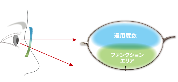 スマホぼやける　加古川　高砂　姫路　明石　加西　メガネ　遠近両用　老眼　近く見えない　