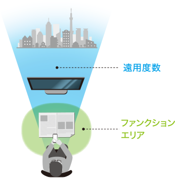 スマホぼやける　加古川　高砂　姫路　明石　加西　メガネ　遠近両用　老眼　近く見えない　スマホ老眼